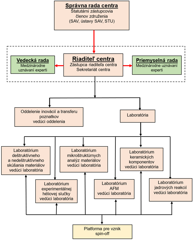 schema